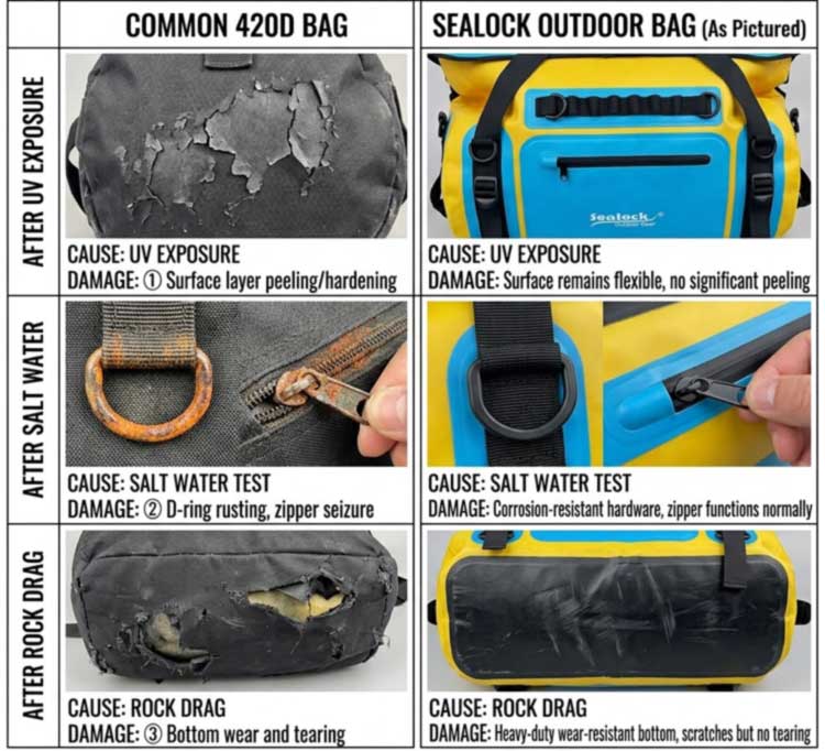 Túi Duffel chống thấm nước cho thiết bị bảo vệ chèo thuyền kayak trên mặt nước